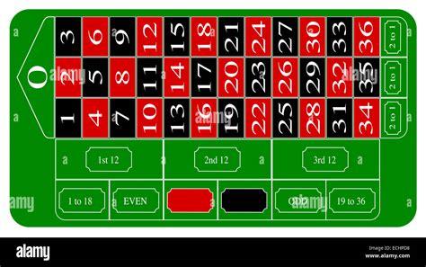 european roulette wheel layout|Roulette Table: Layout and Working Principle .